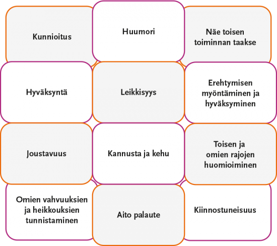 3-4-kuvio